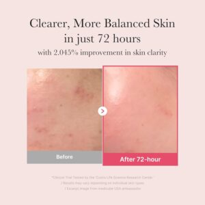 سرم ضد لک مدی کیوب TXA Niacinamide 15