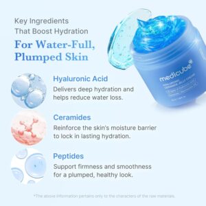 خرید ژل کرم آبرسان هیالورونیک مدی کیوب ceramide حجم 50
