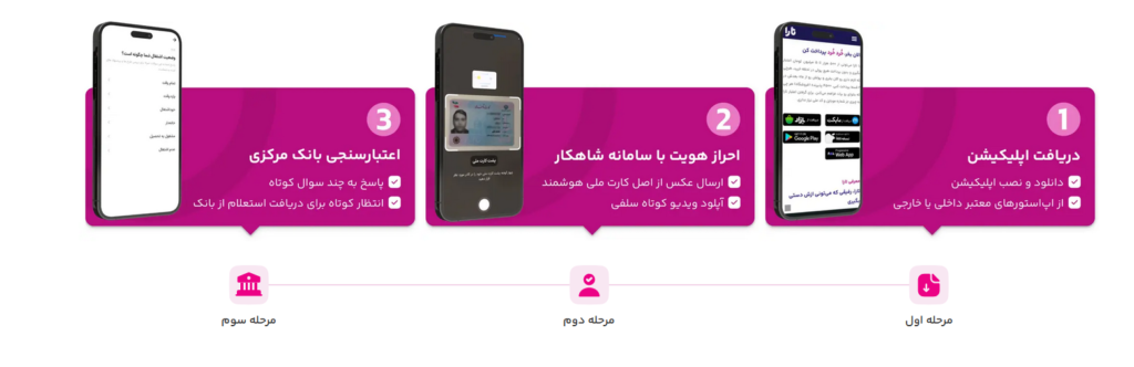خرید محصولات آرایشی و بهداشتی از آمرشاپ حضوری، آنلاین و اعتباری با تارا