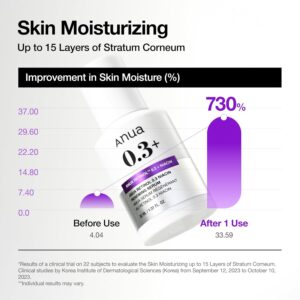 سرم ضد چروک آنوا RETINOL 0.3% + NIACIN