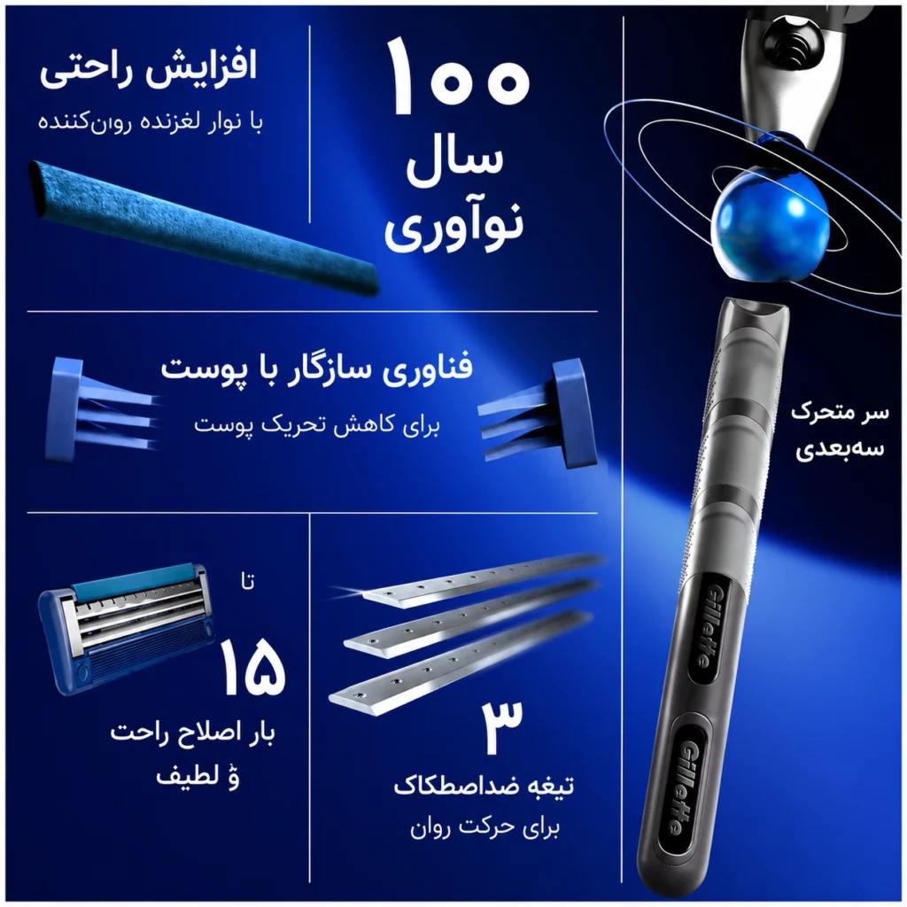 Gillette MACH3 Turbo