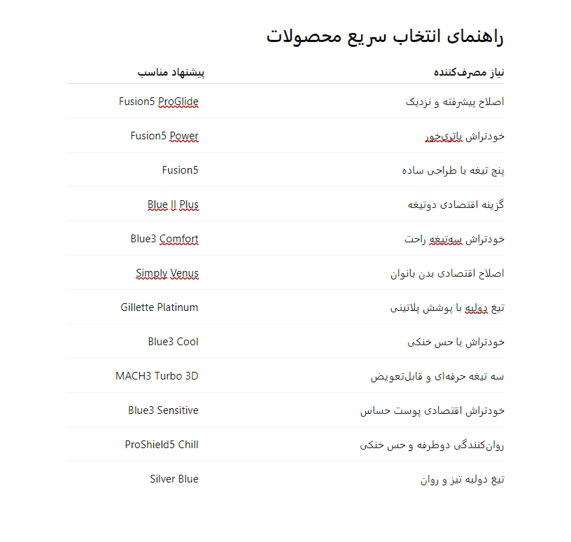 راهنما
