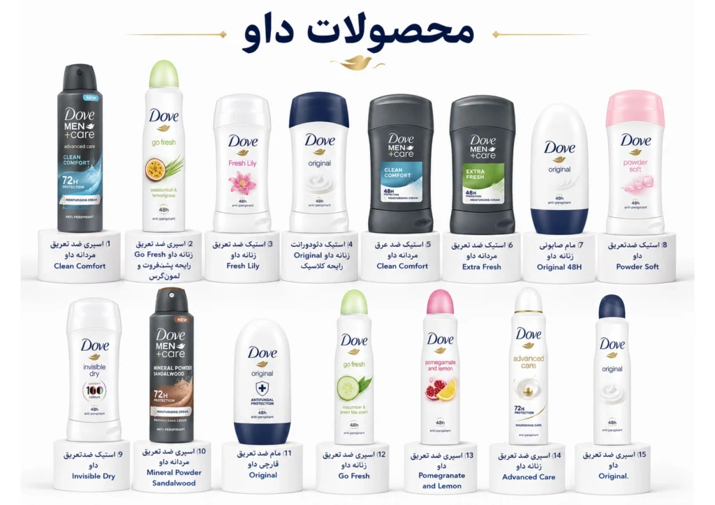 ضدتعریق داو