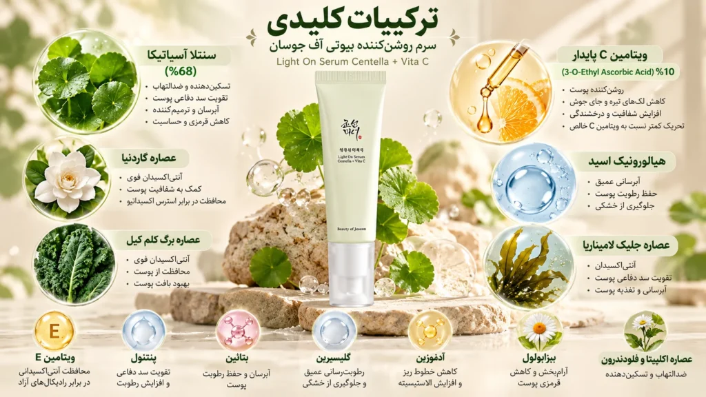 سرم روشن‌کننده و ضدلک بیوتی آف جوسان Light On Serum Centella + Vita C حجم ۳۰ میلی‌لیتر