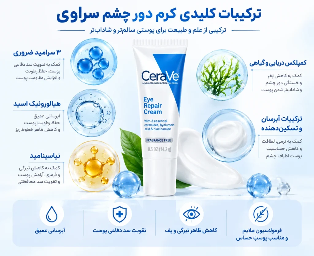 کرم دور چشم ترمیم کننده سراوی CeraVe Eye Repair Cream؛ آبرسان، روشن‌کننده و تقویت‌کننده پوست حساس اطراف چشم