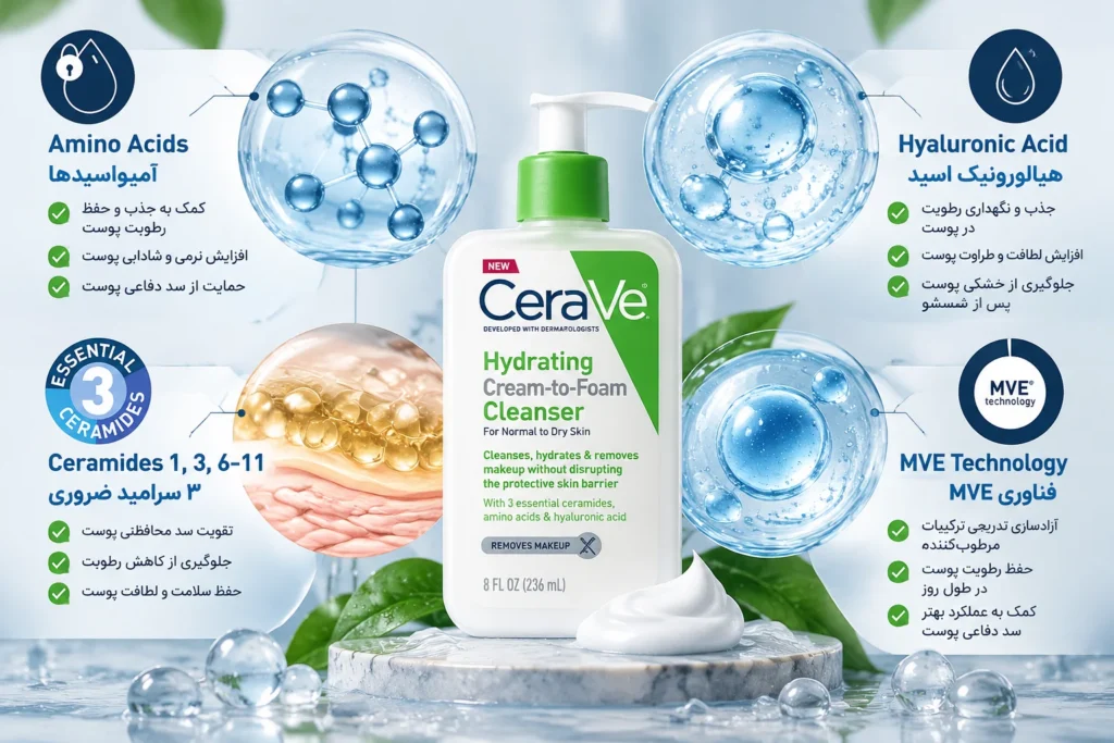 شوینده کرم به فوم آبرسان سراوی CeraVe Hydrating Cream-to-Foam Cleanser مناسب پوست نرمال تا خشک حجم 236 میل