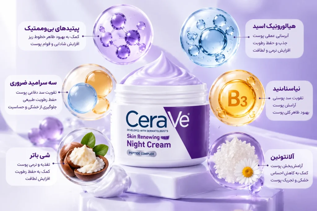 کرم شب بازسازی‌کننده سراوی Skin Renewing Night Cream حجم 48 گرم | آبرسان، ترمیم‌کننده و جوانساز پوست