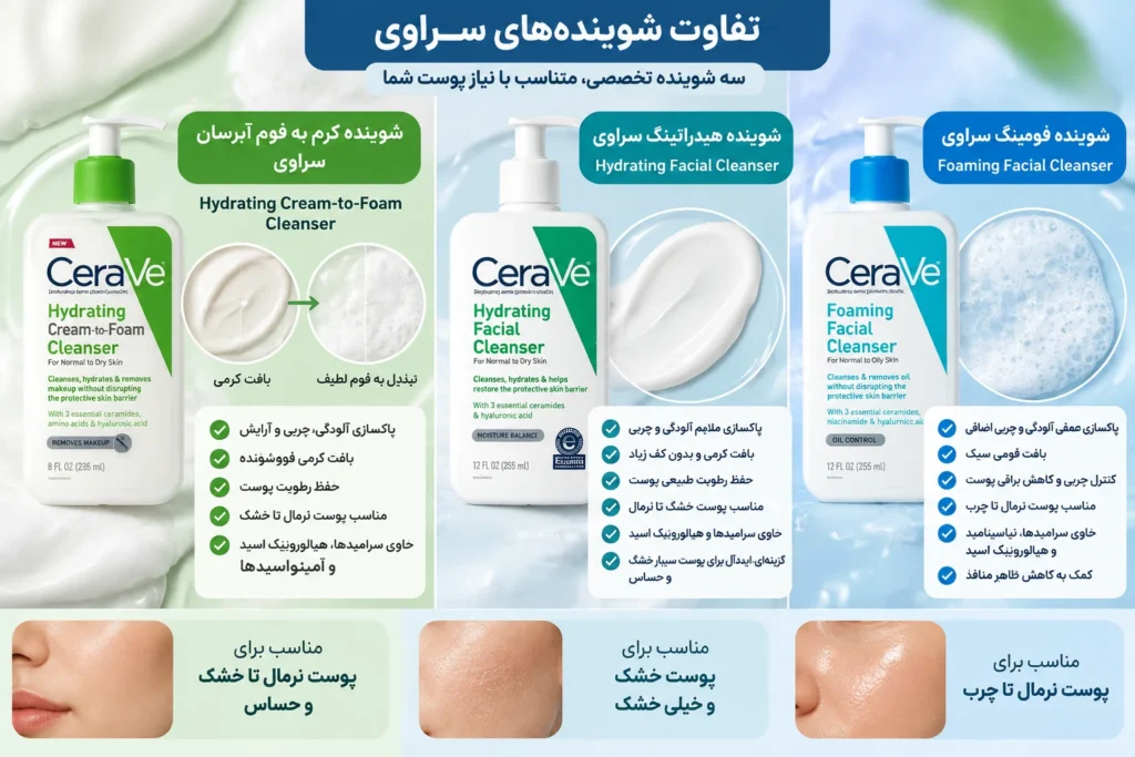 شوینده کرم به فوم آبرسان سراوی CeraVe Hydrating Cream-to-Foam Cleanser مناسب پوست نرمال تا خشک حجم 236 میل