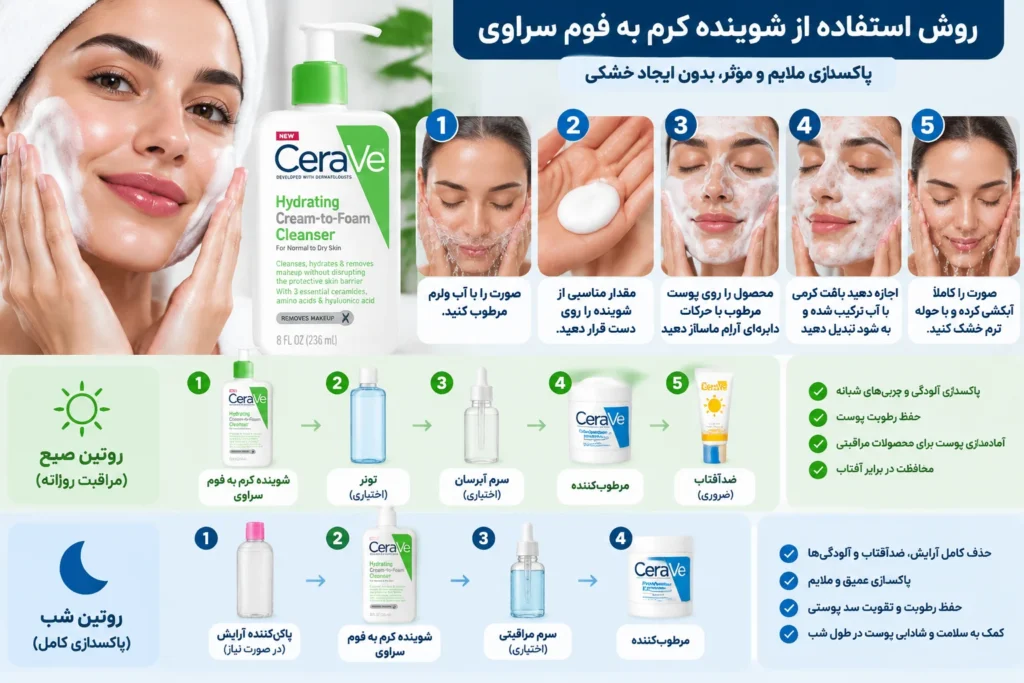 شوینده کرم به فوم آبرسان سراوی CeraVe Hydrating Cream-to-Foam Cleanser مناسب پوست نرمال تا خشک حجم 236 میل