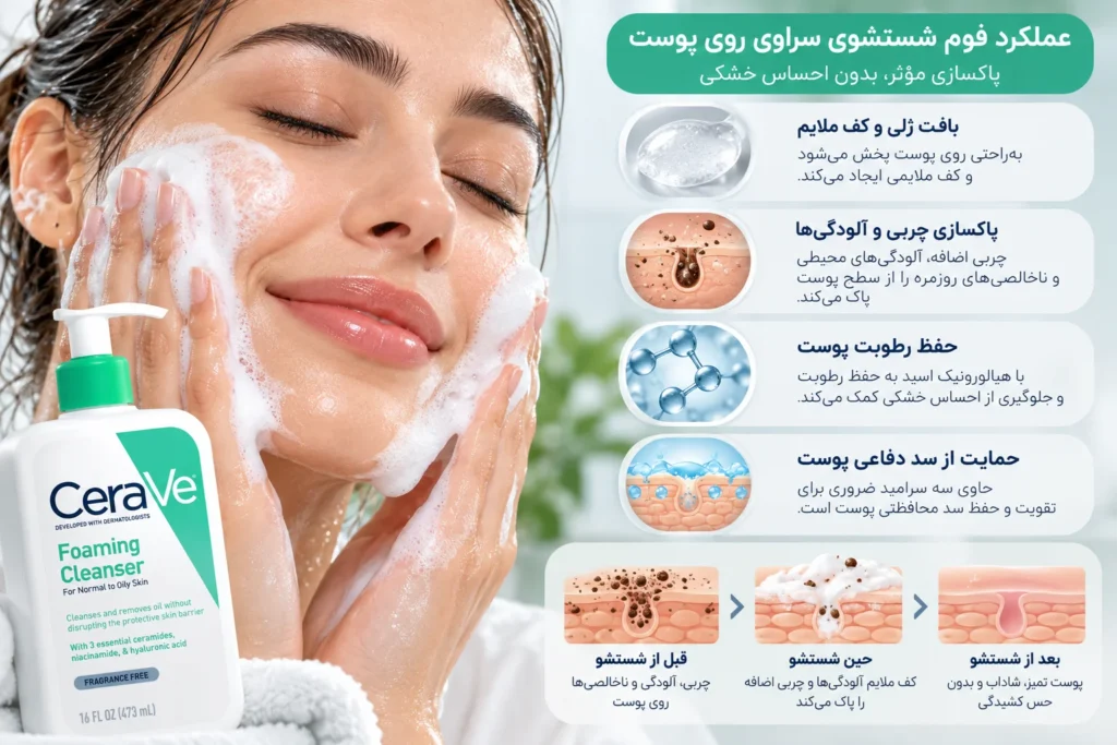 فوم شستشوی صورت سراوی پوست نرمال تا چرب CeraVe Foaming Facial Cleanser