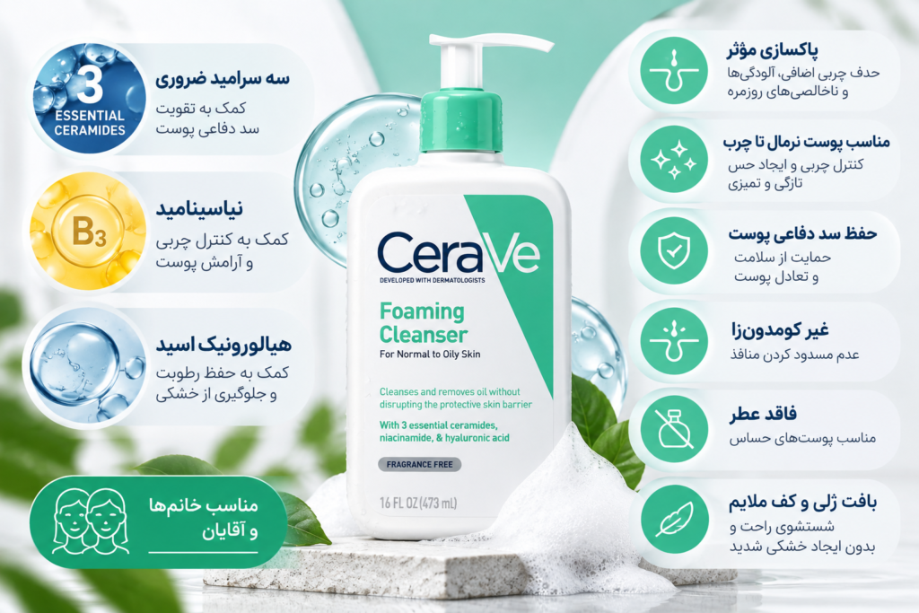فوم شستشوی صورت سراوی پوست نرمال تا چرب CeraVe Foaming Facial Cleanser