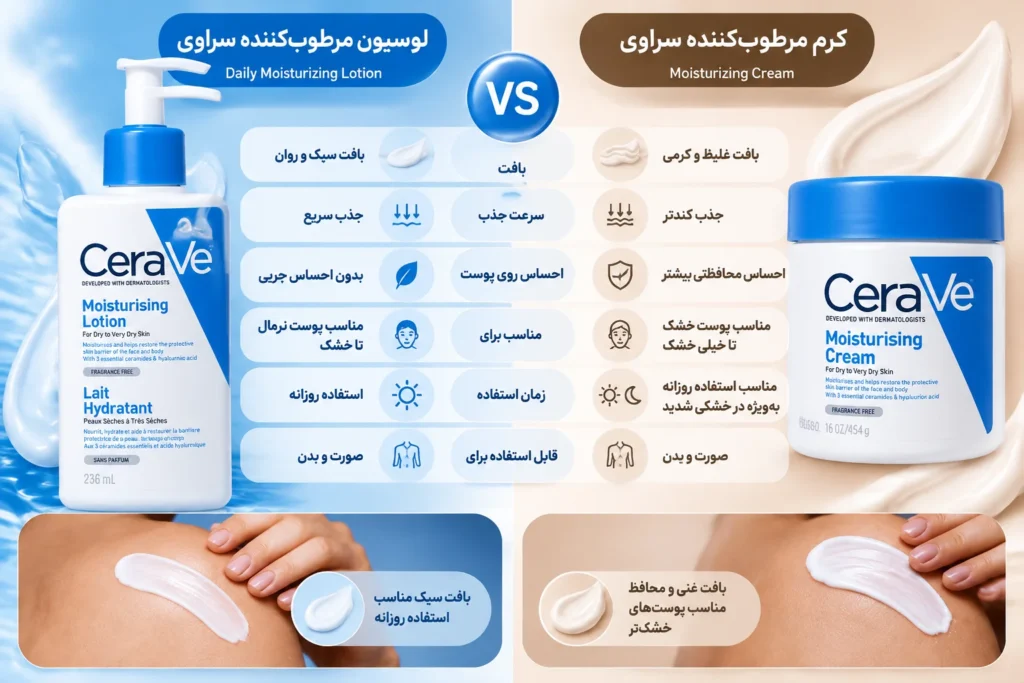مقایسه