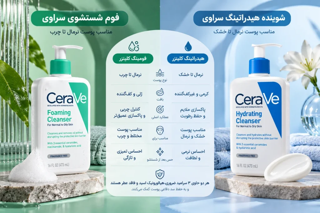 فوم شستشوی صورت سراوی پوست نرمال تا چرب CeraVe Foaming Facial Cleanser