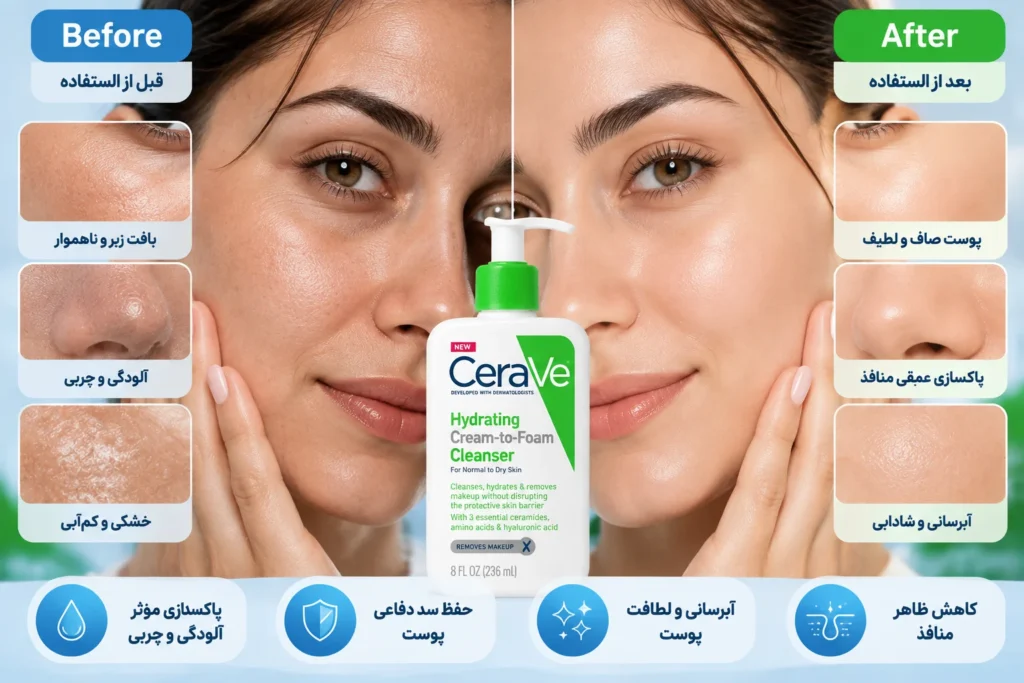 شوینده کرم به فوم آبرسان سراوی CeraVe Hydrating Cream-to-Foam Cleanser مناسب پوست نرمال تا خشک حجم 236 میل