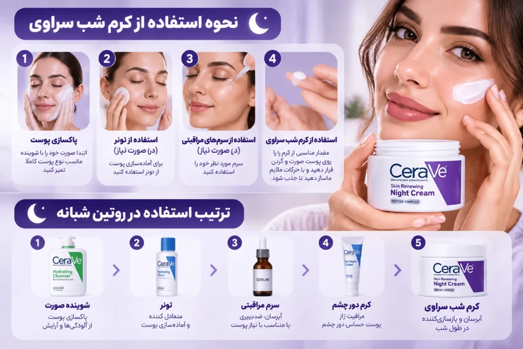 کرم شب بازسازی‌کننده سراوی Skin Renewing Night Cream حجم 48 گرم | آبرسان، ترمیم‌کننده و جوانساز پوست