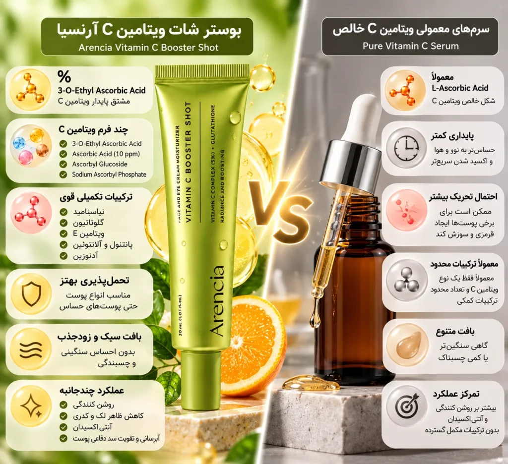 سرم بوستر شات روشن‌کننده ویتامین C آرنسیا Vitamin C Booster Shot حجم 30 میلی‌لیتر