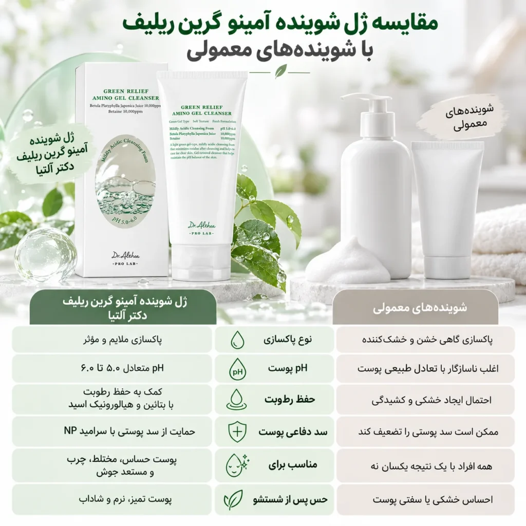 ژل شوینده احیاکننده آمینو گرین ریلیف دکتر آلتیا green relief amino