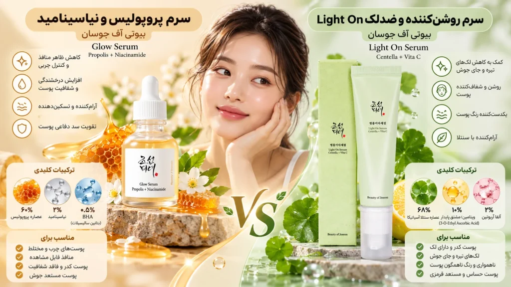 سرم روشن کننده پروپولیس و نیاسینامید بیوتی آف جوسان Glow Serum حجم ۳۰ میلی‌لیتر