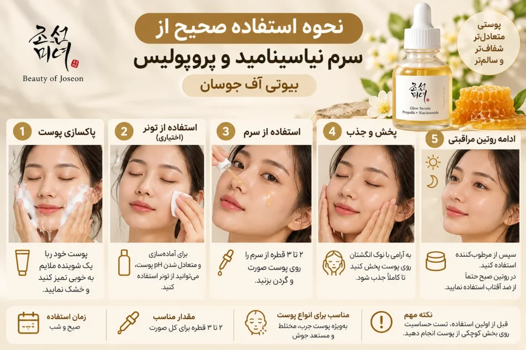 سرم روشن کننده پروپولیس و نیاسینامید بیوتی آف جوسان Glow Serum حجم ۳۰ میلی‌لیتر