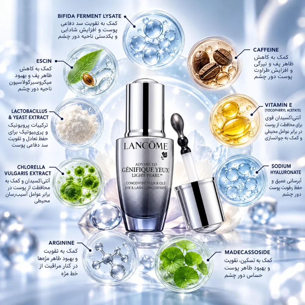 سرم دور چشم و مژه لانکوم Advanced Génifique Yeux Light-Pearl حجم 20 میلی‌لیتر