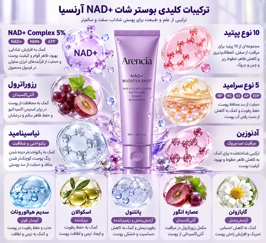 سرم بوستر شات جوانساز NAD+ آرنسیا حجم ۳۰ میل