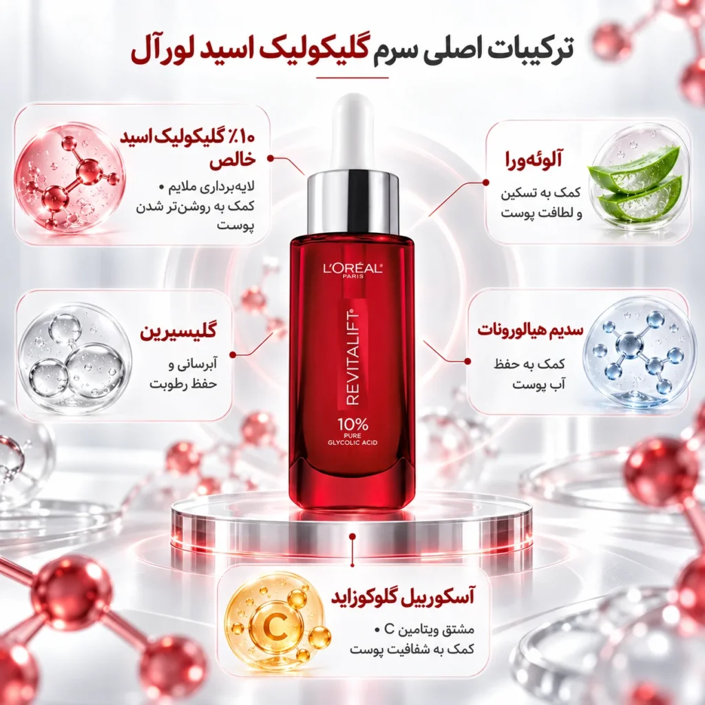 سرم لایه‌بردار و ضد لک لورآل Revitalift گلیکولیک اسید ۱۰٪ | روشن‌کننده، ضد چروک و صاف‌کننده پوست