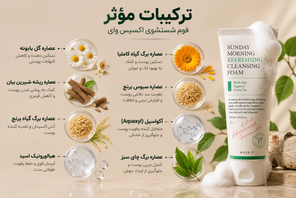 فوم شستشوی صورت اکسیس وای AXIS-Y Sunday Morning Refreshing Cleansing Foam حجم 120 میلی‌لیتر