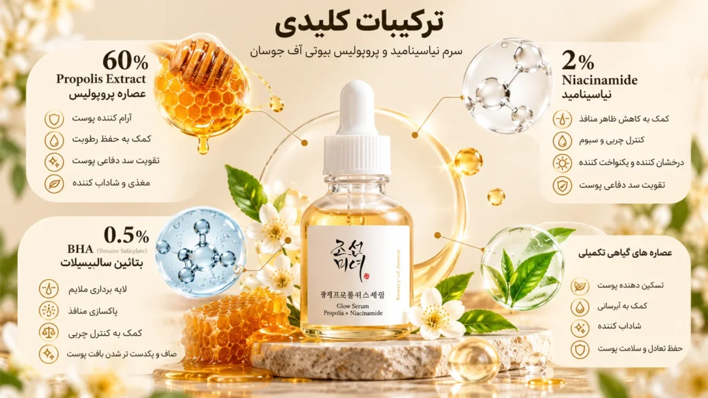 سرم روشن کننده پروپولیس و نیاسینامید بیوتی آف جوسان Glow Serum حجم ۳۰ میلی‌لیتر