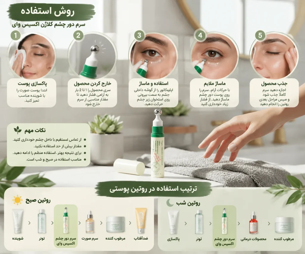 سرم دور چشم کلاژن وگان اکسیس وای AXIS-Y Vegan Collagen Eye Serum حجم ۱۰ میلی‌لیتر؛ مراقبت چندمنظوره برای جوان‌تر دیده شدن پوست دور چشم