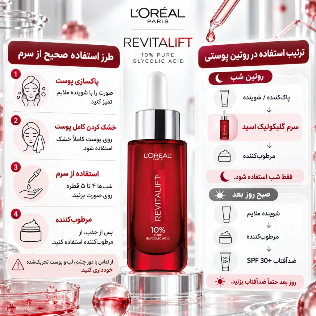 سرم لایه‌بردار و ضد لک لورآل Revitalift گلیکولیک اسید ۱۰٪ | روشن‌کننده، ضد چروک و صاف‌کننده پوست