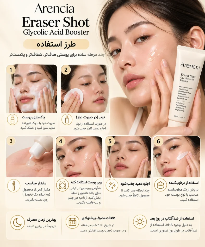 سرم بوستر شات لایه‌بردار آرنسیا Eraser Shot Glycolic Acid حجم 30 میل