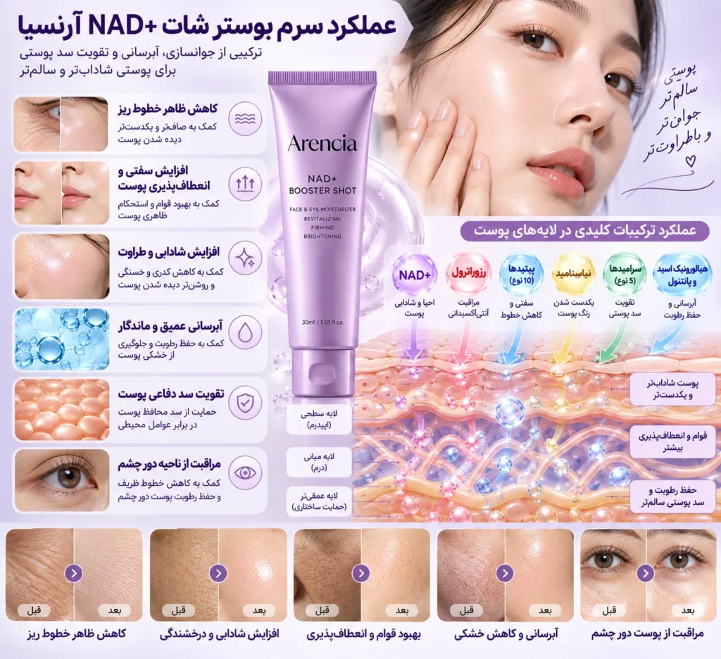 سرم بوستر شات جوانساز NAD+ آرنسیا حجم ۳۰ میل