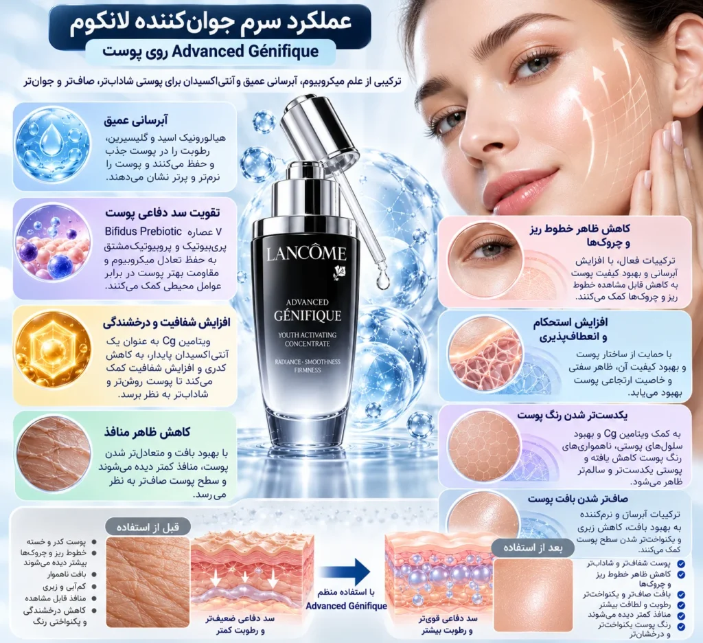 سرم جوان کننده پوست جنفیک لانکوم Advanced Génifique