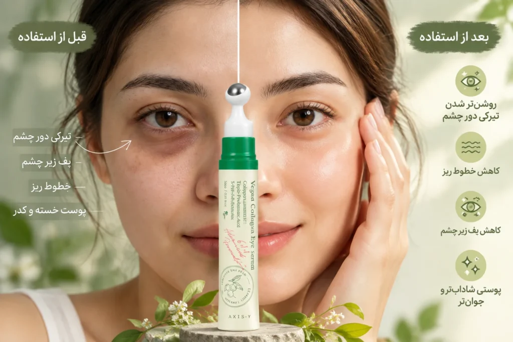 سرم دور چشم کلاژن وگان اکسیس وای AXIS-Y Vegan Collagen Eye Serum حجم ۱۰ میلی‌لیتر؛ مراقبت چندمنظوره برای جوان‌تر دیده شدن پوست دور چشم