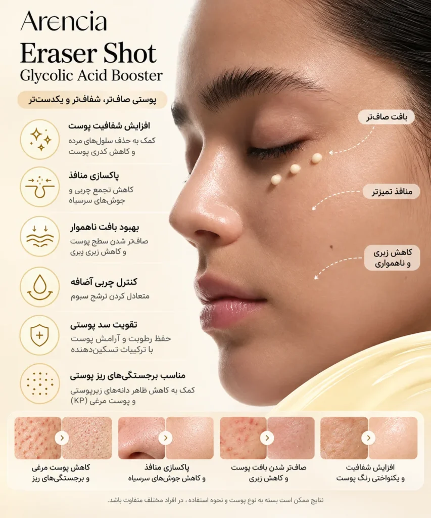 سرم بوستر شات لایه‌بردار آرنسیا Eraser Shot Glycolic Acid حجم 30 میل