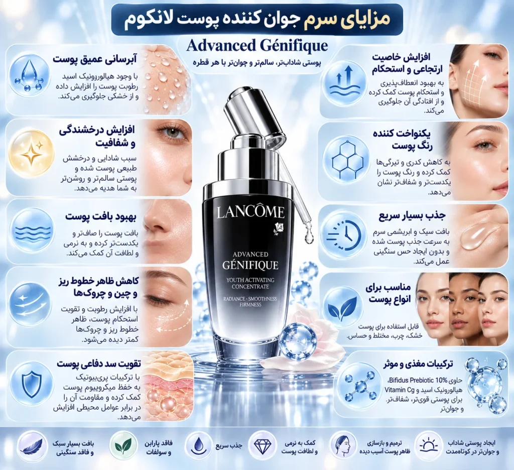 سرم جوان کننده پوست جنفیک لانکوم Advanced Génifique