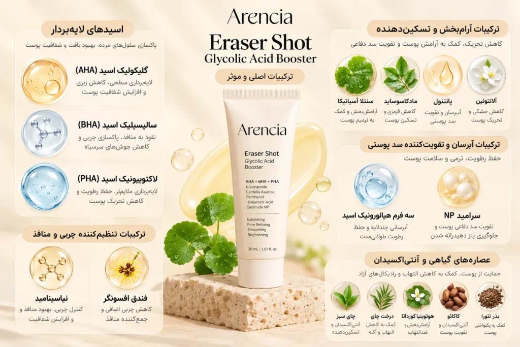 سرم بوستر شات لایه‌بردار آرنسیا Eraser Shot Glycolic Acid حجم 30 میل