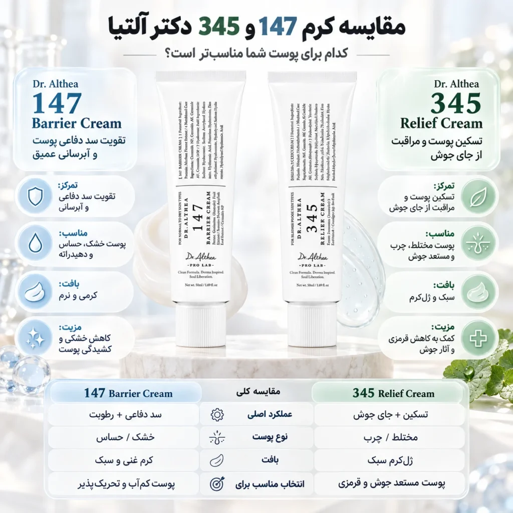 کرم ترمیم‌کننده و تقویت‌کننده سد دفاعی پوست دکتر آلتیا 147 Barrier Cream