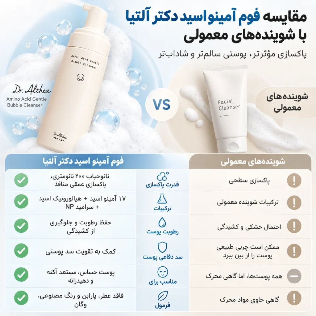 فوم شستشوی حبابی آمینو اسید دکتر آلتیا Dr. Althea Amino Acid Gentle Bubble Cleanser