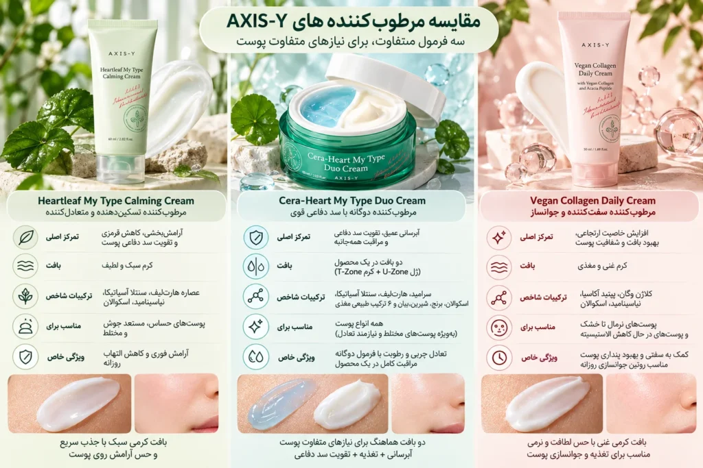 کرم مرطوب‌کننده دوگانه اکسیس وای Cera-Heart My Type Duo Cream حجم 60 میلی‌لیتر