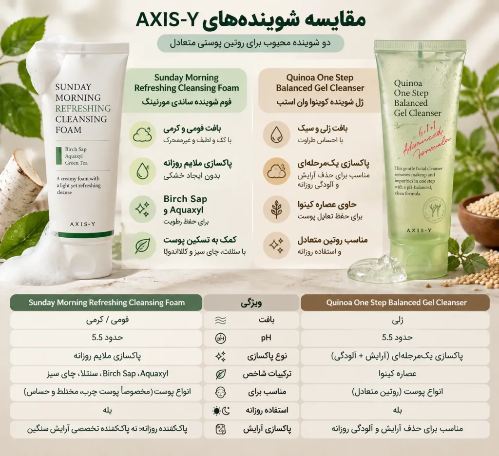 فوم شستشوی صورت اکسیس وای AXIS-Y Sunday Morning Refreshing Cleansing Foam حجم 120 میلی‌لیتر
