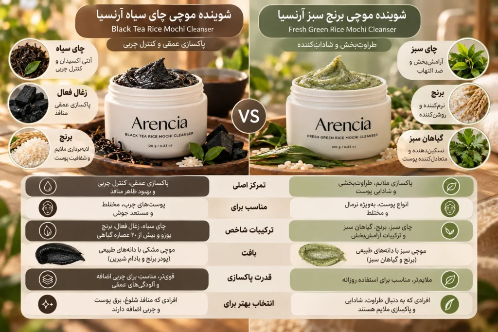مقایسه 8