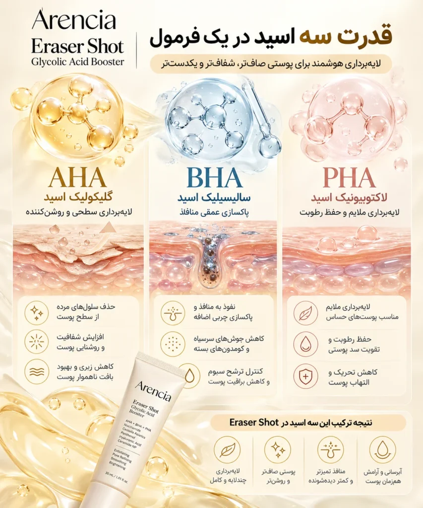 سرم بوستر شات لایه‌بردار آرنسیا Eraser Shot Glycolic Acid حجم 30 میل