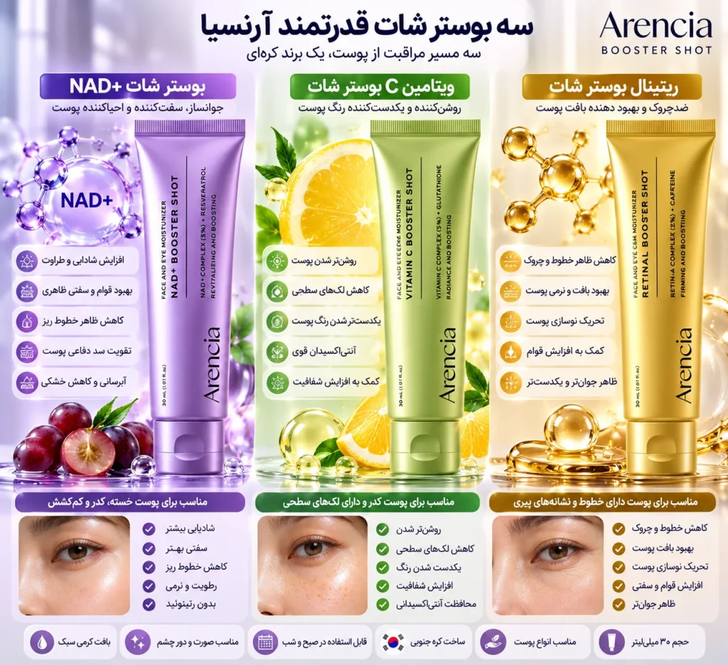 سرم بوستر شات جوانساز NAD+ آرنسیا حجم ۳۰ میل