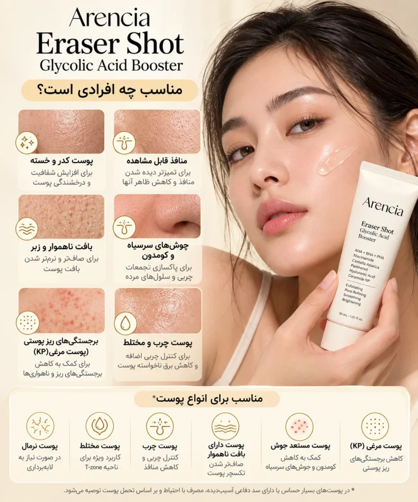 سرم بوستر شات لایه‌بردار آرنسیا Eraser Shot Glycolic Acid حجم 30 میل
