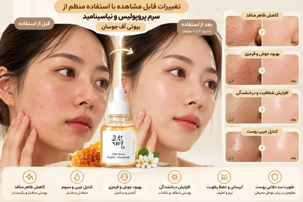 سرم روشن کننده پروپولیس و نیاسینامید بیوتی آف جوسان Glow Serum حجم ۳۰ میلی‌لیتر