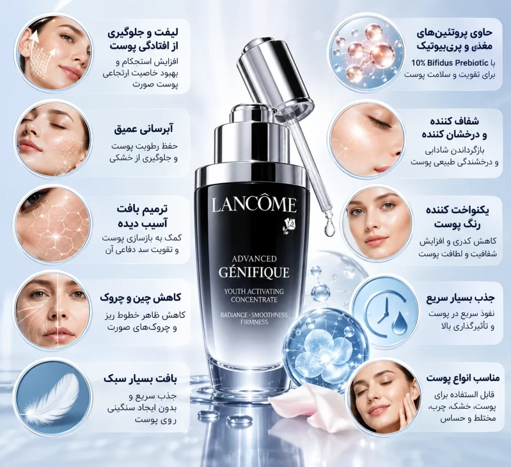 سرم جوان کننده پوست جنفیک لانکوم Advanced Génifique